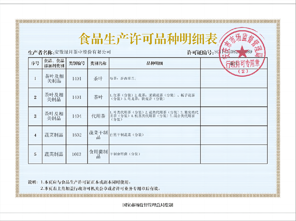 食品生產(chǎn)許可品種明細(xì)表